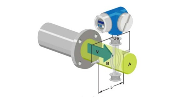 電磁流量計的工作原理